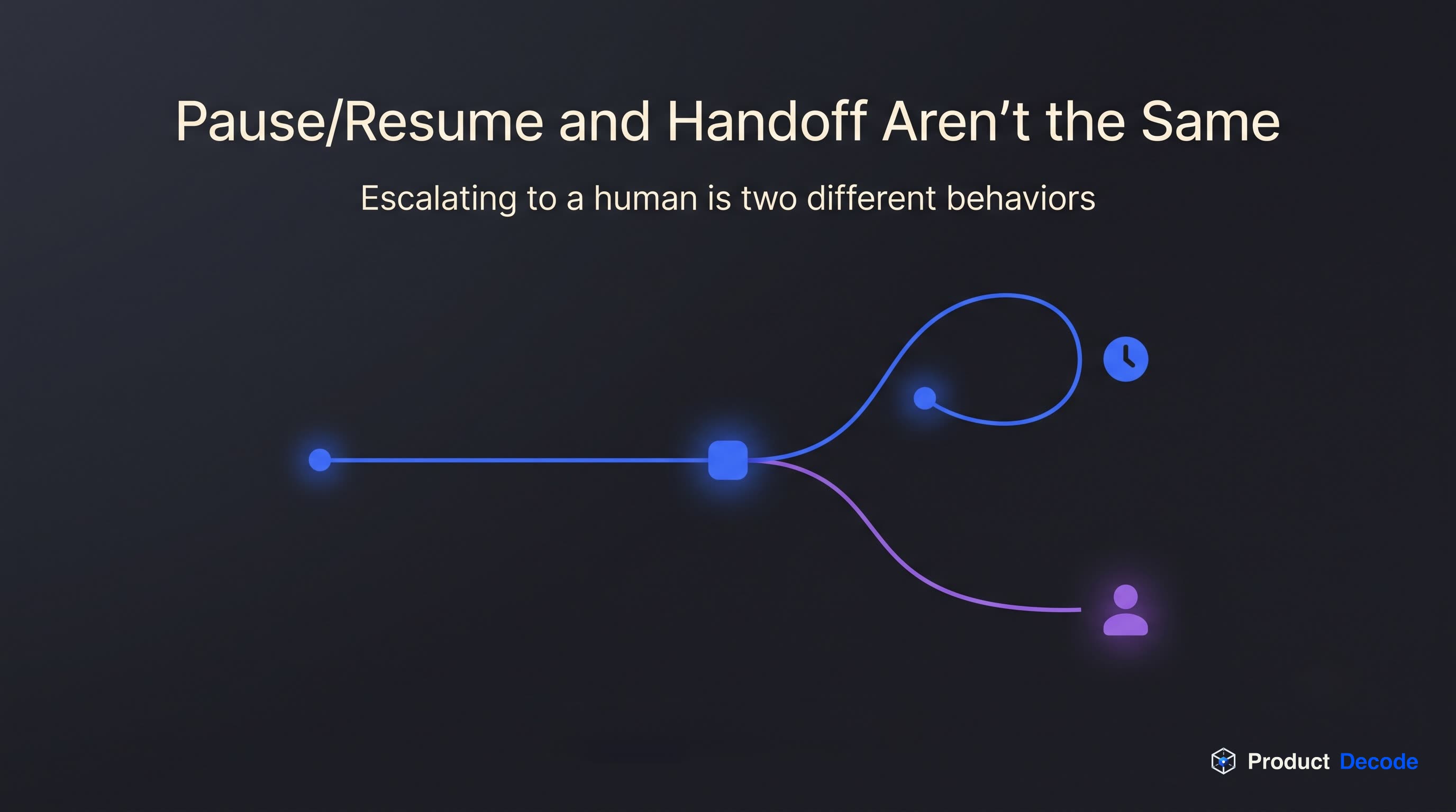 Agent-Human Handoff: Vì Sao Pause/Resume Và Handoff Không Phải Cùng Một Pattern