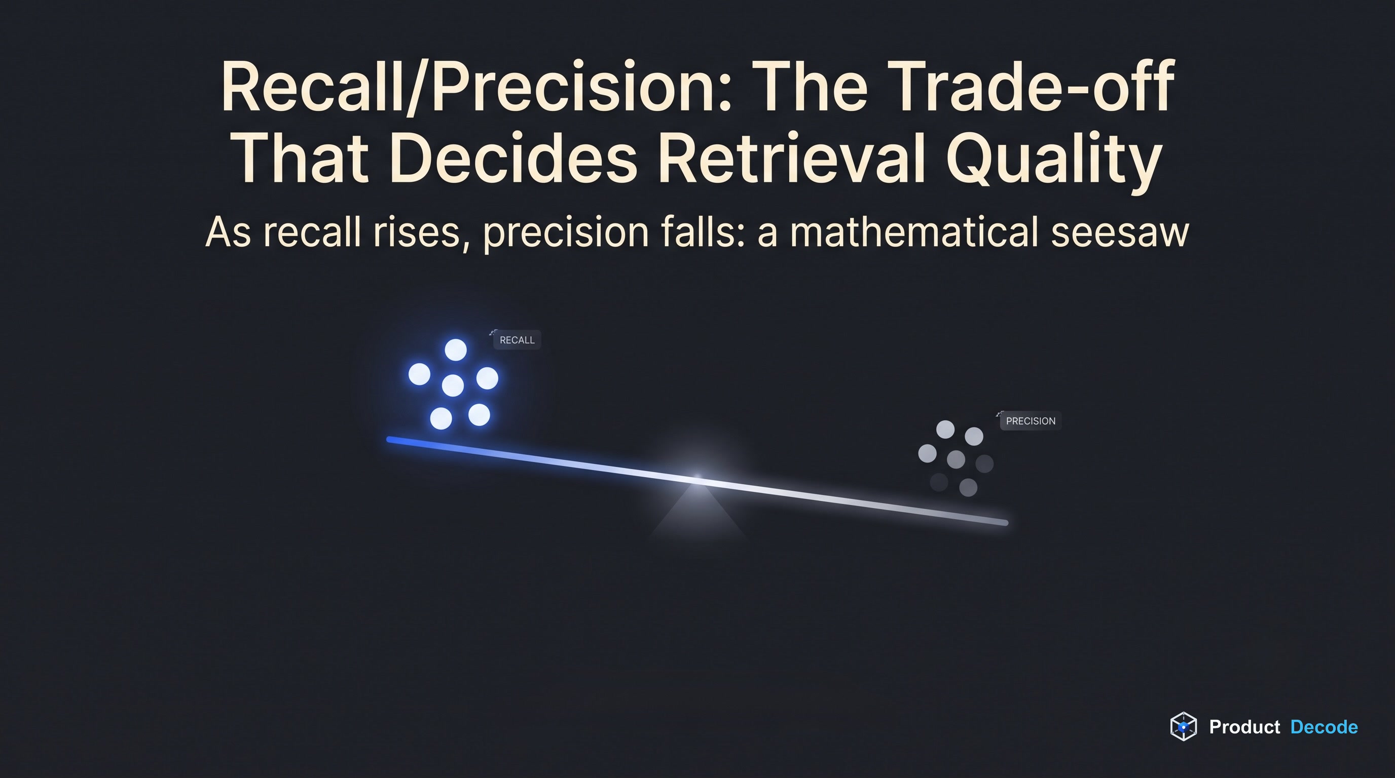 Recall/Precision: Đánh Đổi Quyết Định Chất Lượng Retrieval